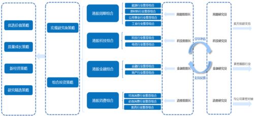 走進(jìn)南方基金海外投資團(tuán)隊(duì) 揭秘現(xiàn)代化阿爾法工廠的資本管理范本