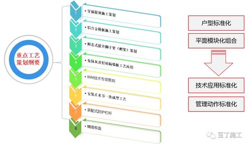 經典施工策劃經驗分享 揭秘大公司如何以正規與高效運作工程項目