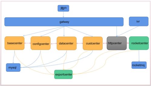 真實(shí)項(xiàng)目視角 基于Spring Cloud Alibaba構(gòu)建高可用、可擴(kuò)展的項(xiàng)目策劃與公關(guān)服務(wù)系統(tǒng)架構(gòu)設(shè)計(jì)思考